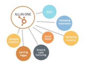 All-In-One Email Marketing Platform